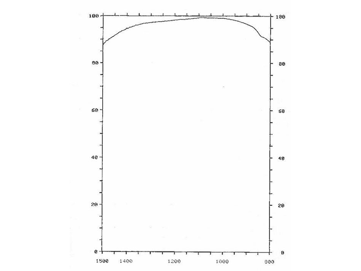  BBAR IR coating@8-14um