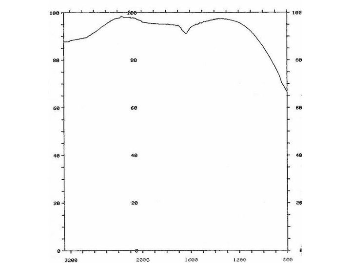  Multi-spectrum IR coating @2-14um