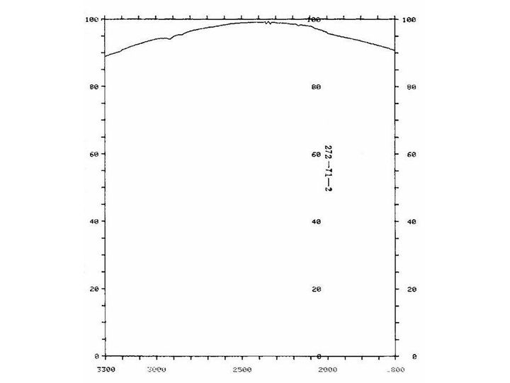  BBAR IR coating @3-5um